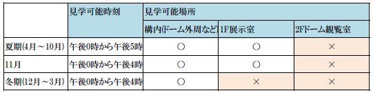 見学時間