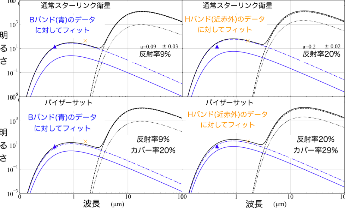 figure4
