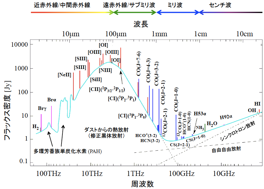 M82spectrum2.png