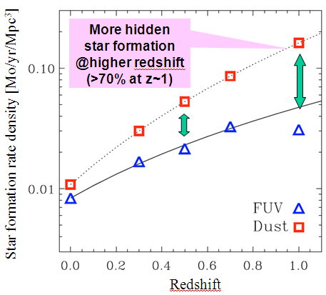 cosmic-SFR-FUVvsFIR.PNG