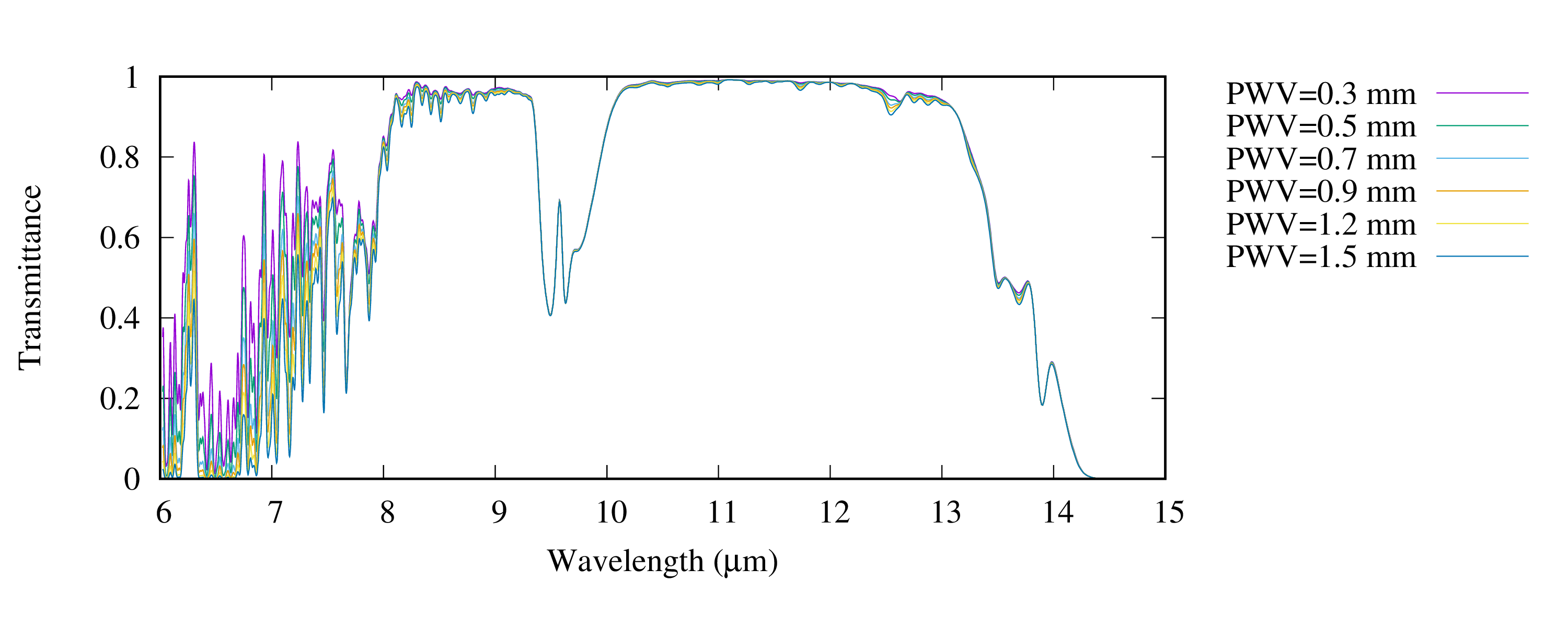 chtrans_mirn_18504ft_lon30d_zenith_smoothed5e-4um-1.png