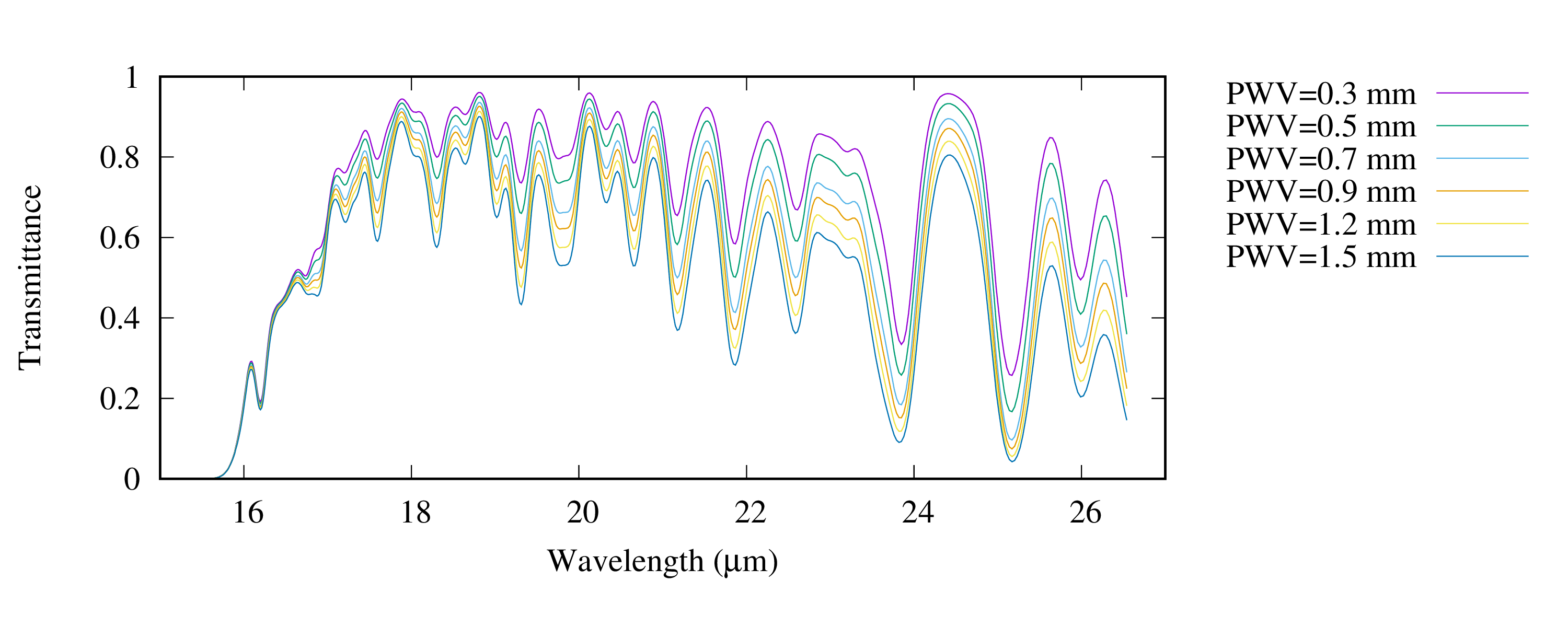 chtrans_mirq_18504ft_lon30d_zenith_smoothed5e-4um-1.png
