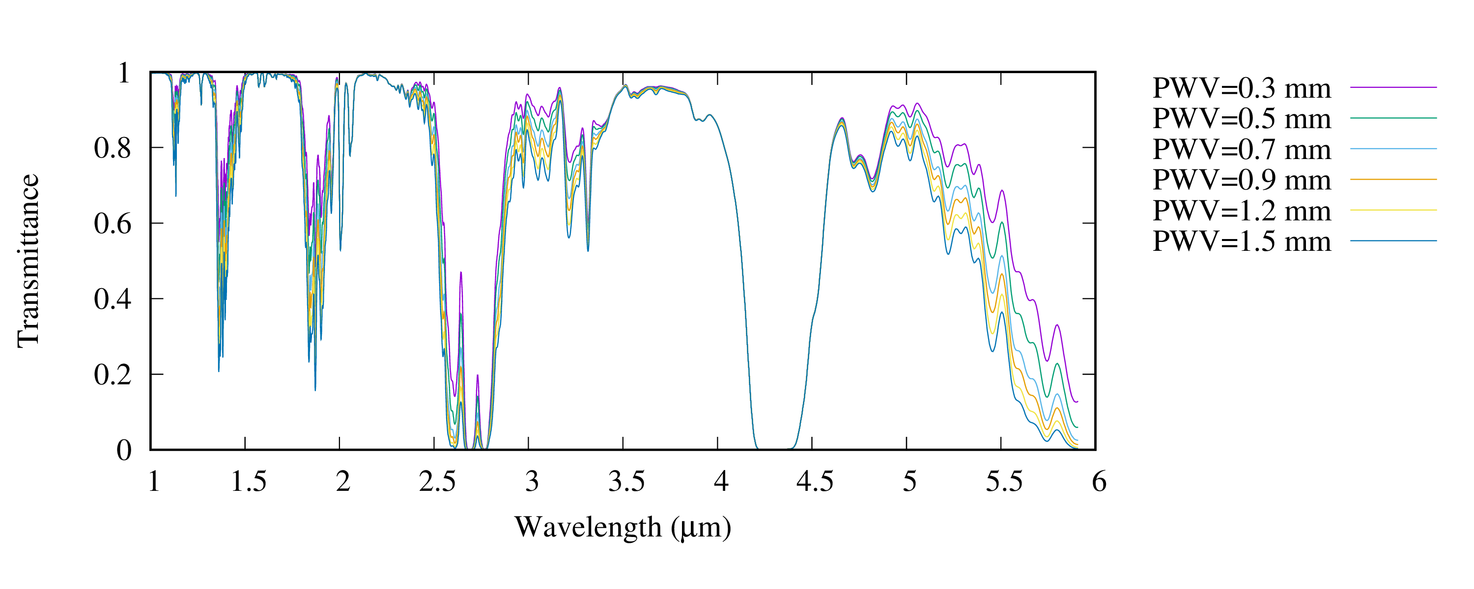 chtrans_nir_18504ft_lon30d_zenith_smoothed2e-3um-1.png