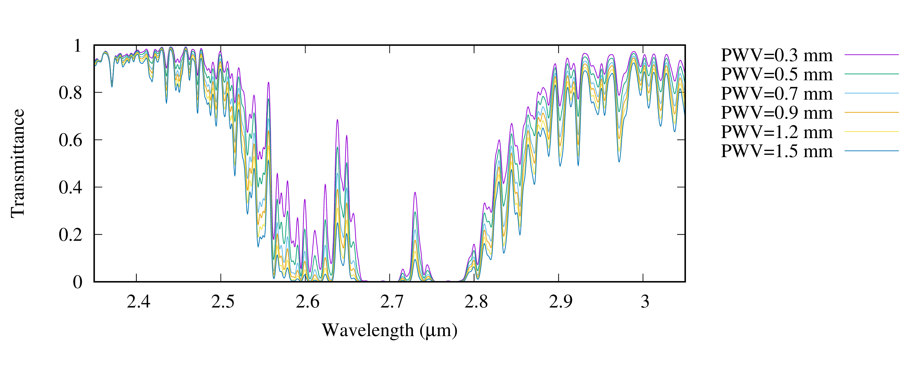 chtrans_nir_18504ft_lon30d_zenith_smoothed56e-5um-1.png