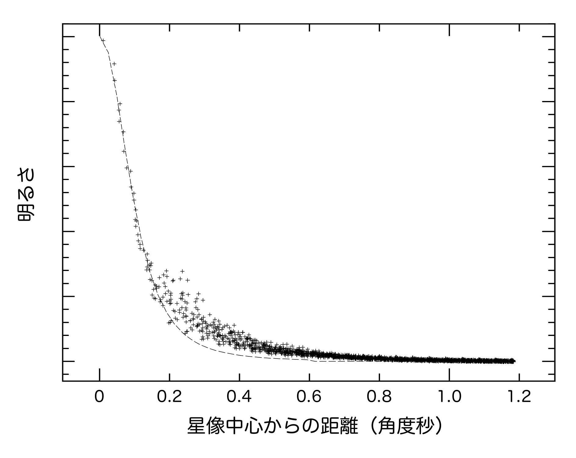 figure2