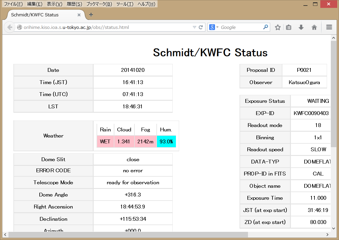 Tel/KWFC Status