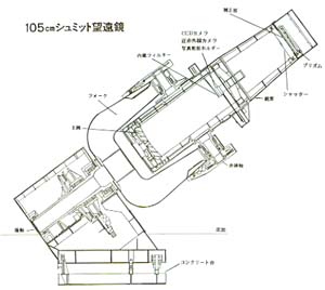 Kiso Observatory 105 cm Schmidt Telescope