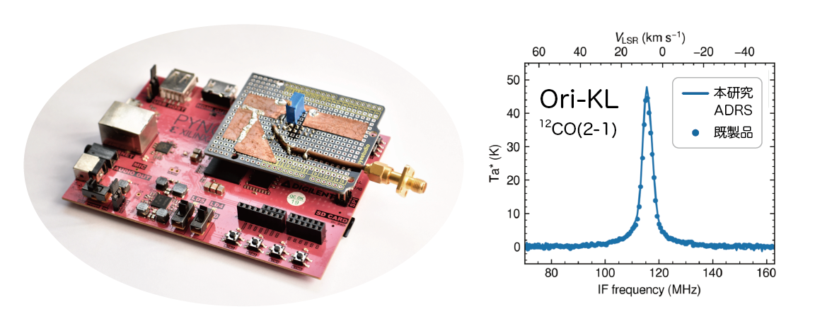figure1