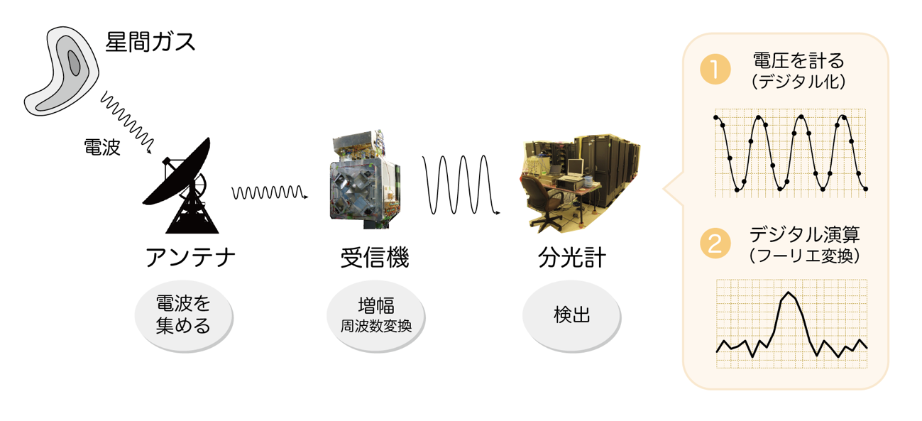 figure2