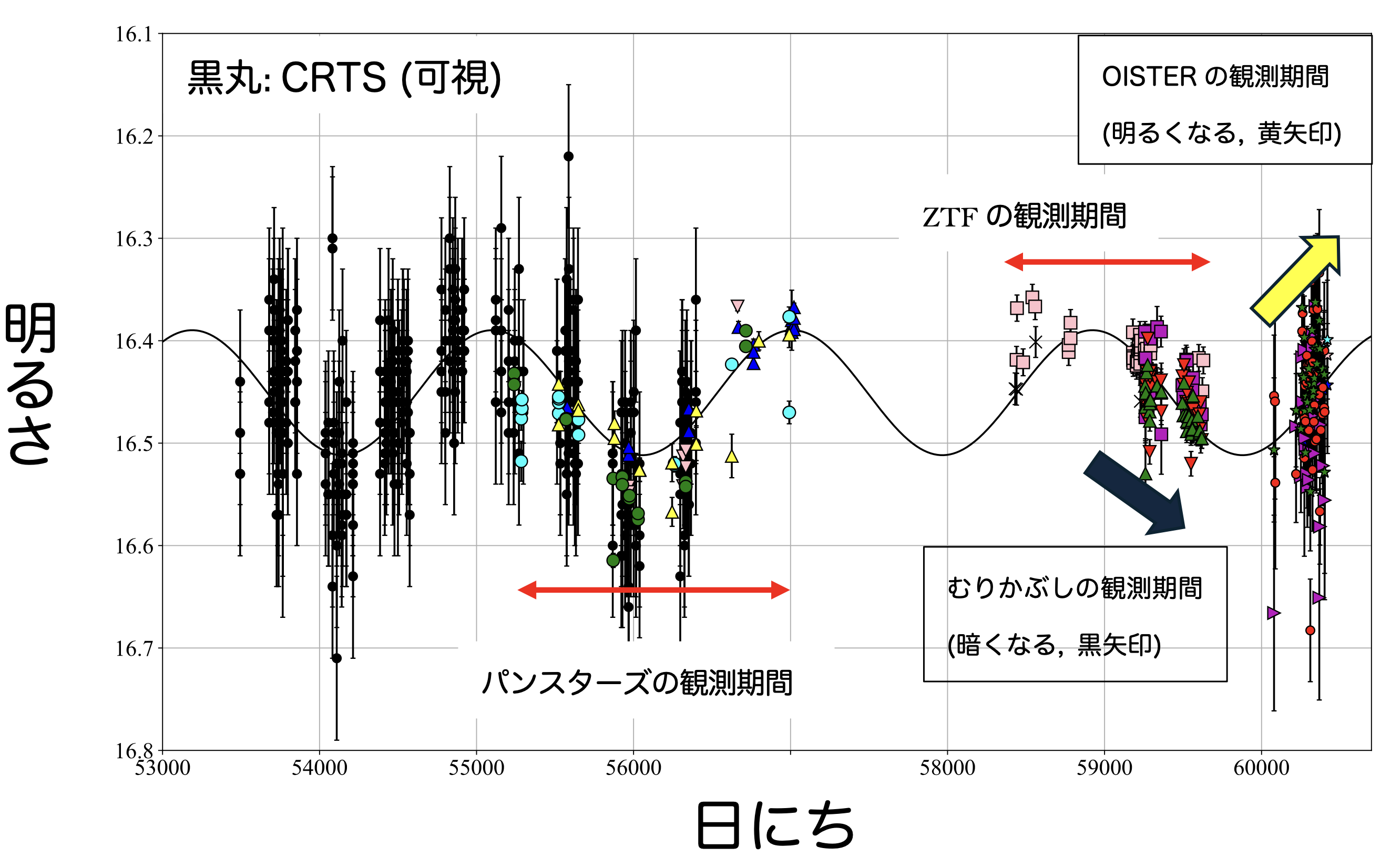 figure2