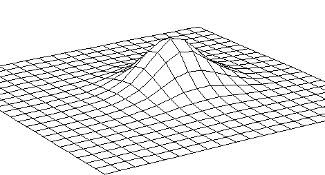 Shift and Add