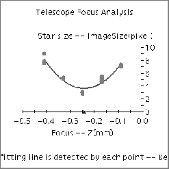 \includegraphics[scale=0.8]{images/focus4.ps}