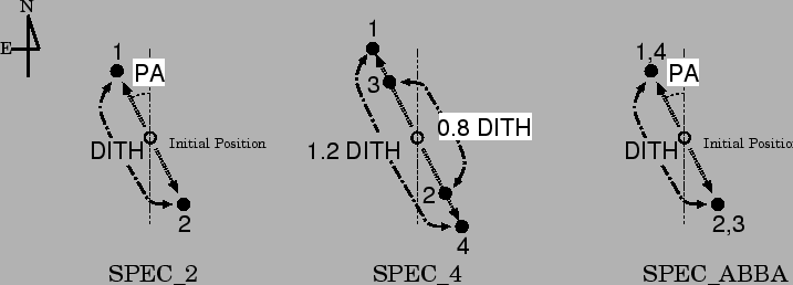 \includegraphics[scale=0.7]{fig/nodpatsp.eps}