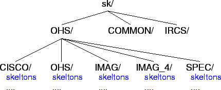 \includegraphics[scale=1.0]{fig/skelton.eps}