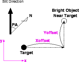 \includegraphics[scale=1.0]{fig/ohsobj1.eps}